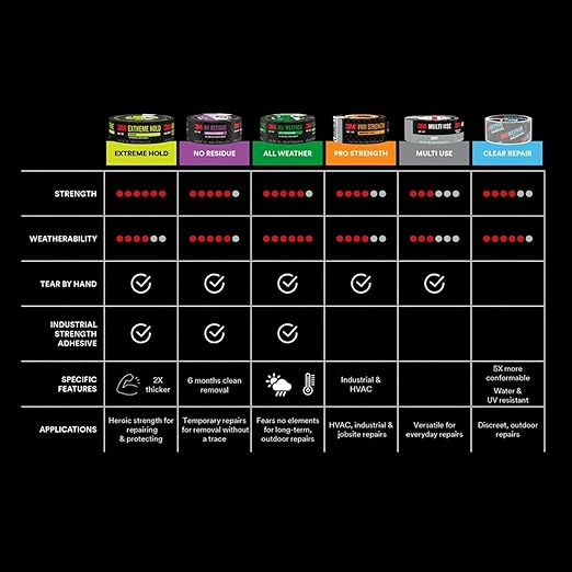 3M Multi-Use Duct Tape for Home & Shop, 1.88 inches by 60 Yards, 2960-A (Pack of 2)