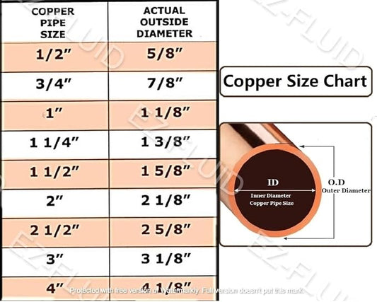 EZ-FLUID 4" Plumbing C X C LF Copper Slip Coupling Pressure Fitting Without Stop, Sweat Solder Connection Connector End Repair Coupler, Residential, Commercial (1)