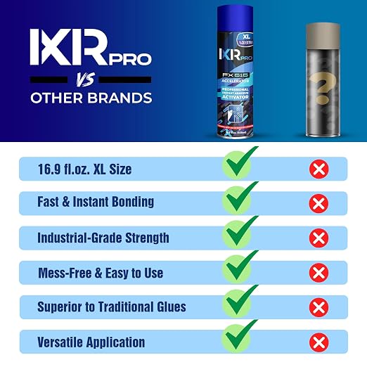 ixirpro CA Glue Activator Spray (2x16.9 oz) – Super Glue Accelerator for Instant Bonding | Fast-Drying Cyanoacrylate Activator for Woodworking, Plastic, Metal, 3D Printing, Guitar, DIY, and Repairs