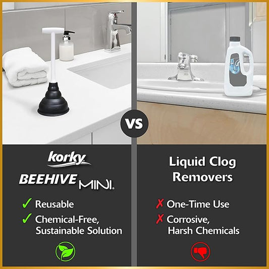 Korky Beehive Mini Sink and Drain Plunger - Works for Bathrooms, Kitchens, Sinks, Baths and Showers - Strong Suction Power for Easy Clog Removal