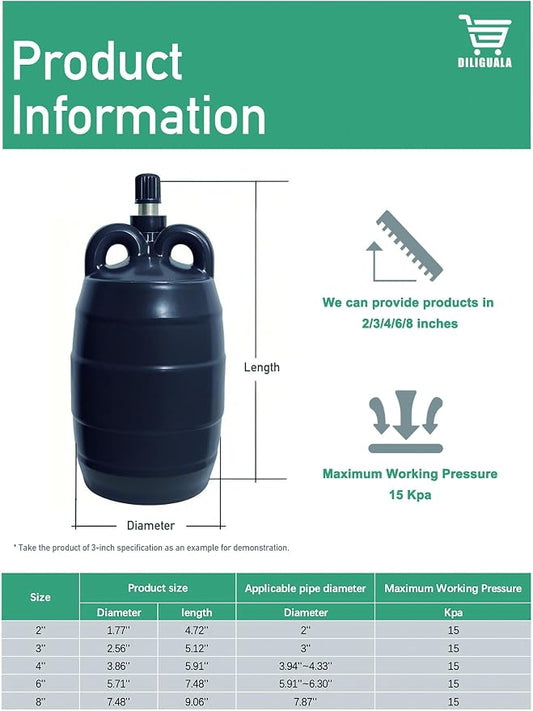 DILIGUALA Inflatable Pipe Plug (Airbag) for Drainage Pipe & Sewer Pipe, Water Shut Off Tool with Accessories - Plumbing Tool for Pipe Repair, Closed Water Testing & Temporary Blocking (6 inch)
