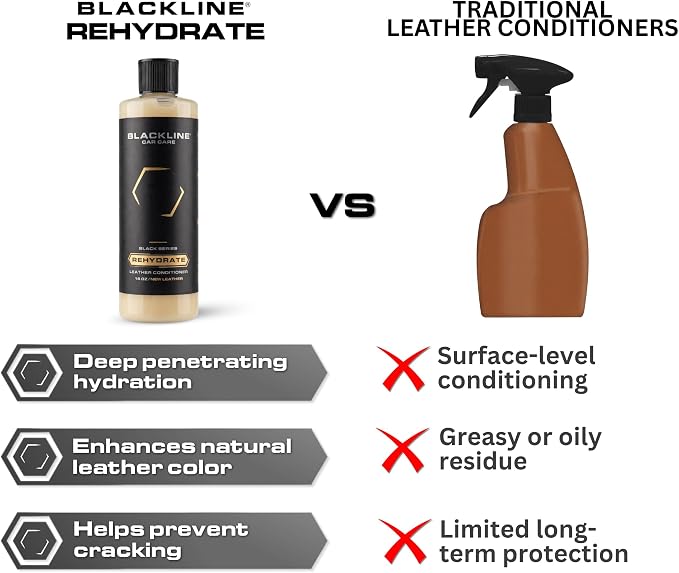 Blackline Car Leather Cleaner and Conditioner Care Kit with Microfiber Towel and Applicator Pad, Gentle APC and Leather Rehydrate, 2 16 Fl Oz Bottles for Leather Car Interiors