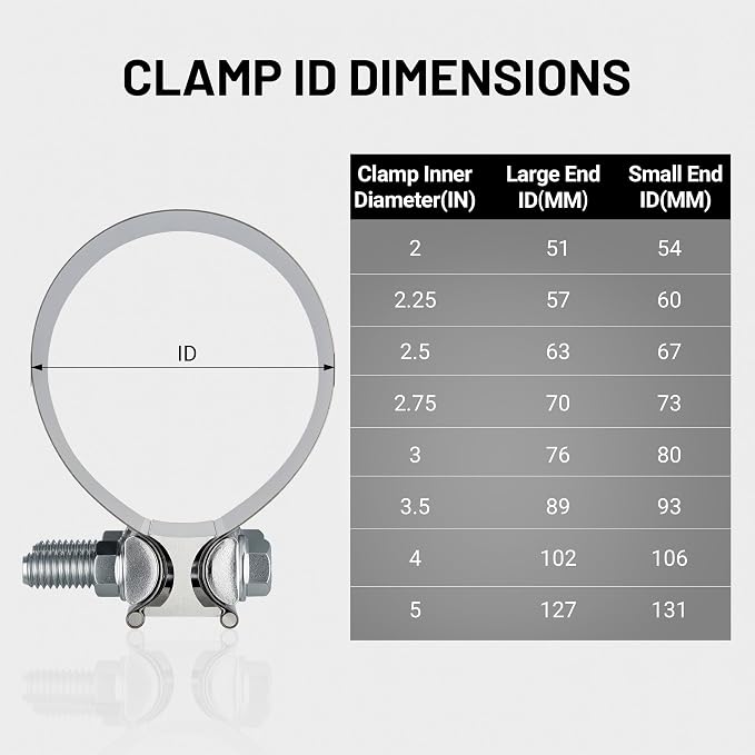 EVIL ENERGY 5.0'' Exhaust Clamp, Lap Joint Band Clamp Stainless Steel for Pipes, Mufflers, Catalytic Converters (1PCS, 5 inch)
