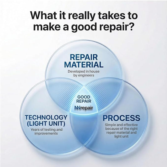 Granite Countertop Repair Kit (Clear Color + Polisher) - Made by Engineers I Also for Marble, Quartz, Acrylic, Fiberglass, Porcelain, Tile & Ceramic Surfaces I Easy Process & Quick Results