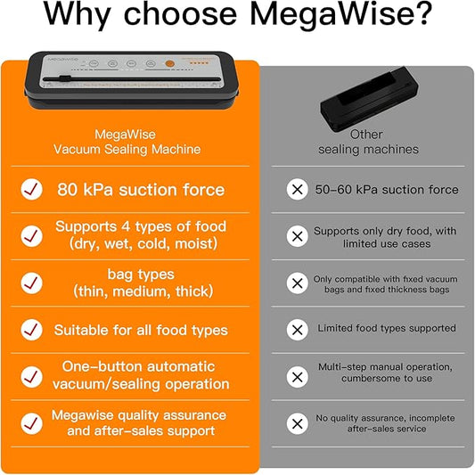 MEGAWISE 2025 Powerful Vacuum Sealer Machine | Compact Design | One-Touch Automatic | Seal in 10-20 Seconds | Dry, Moist, Wet, and Cold Modes | With 10 Vacuum Bags & Built-in Cutter