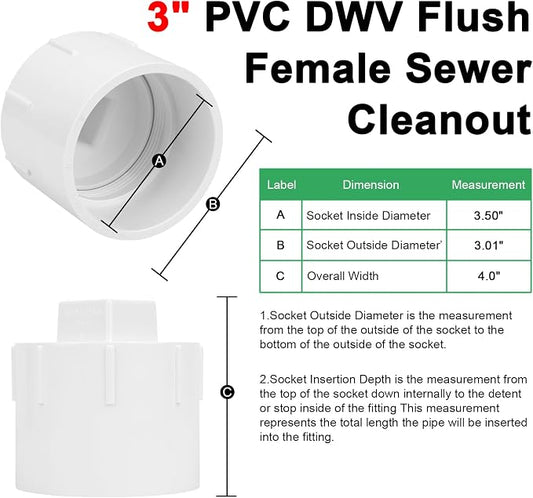 2Pack 3" PVC DWV Female Adapter with Plug Pipe Fitting SCH40 3" PVC DWV Flush Female Sewer Cleanout Cap Cover for pipe, Drainage Piping System, RV