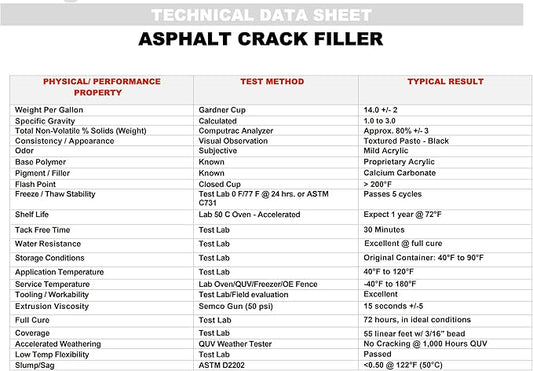 Red Devil 0637 Asphalt Crack Filler Sealant – Black Acrylic Driveway Sealer for Cracks & Joints, Forms a Water-Resistant Seal, 10.1 fl oz, Made in USA