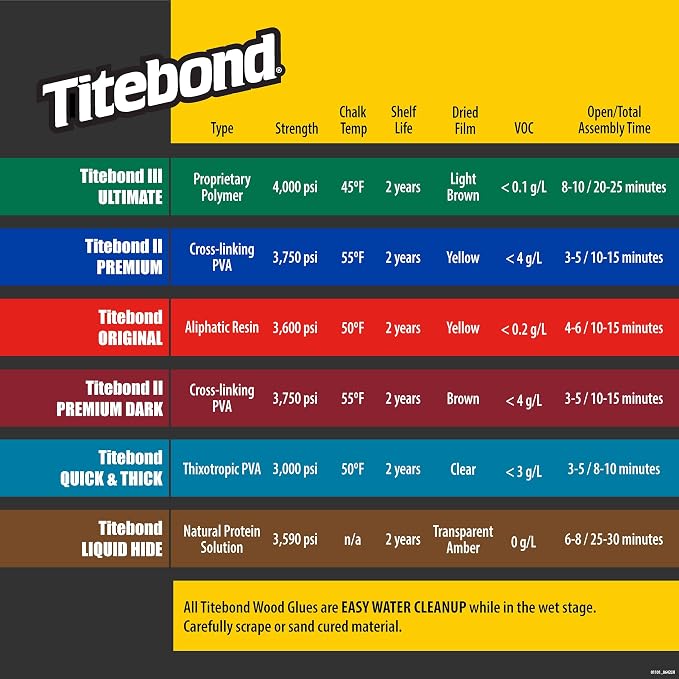 Titebond III Ultimate Wood Glue 32 Oz. (6 Pack) – Premium Professional Woodworking Adhesive, Waterproof, Strong Initial Tack, Interior/Exterior Use, Easy Water Cleanup – 1415