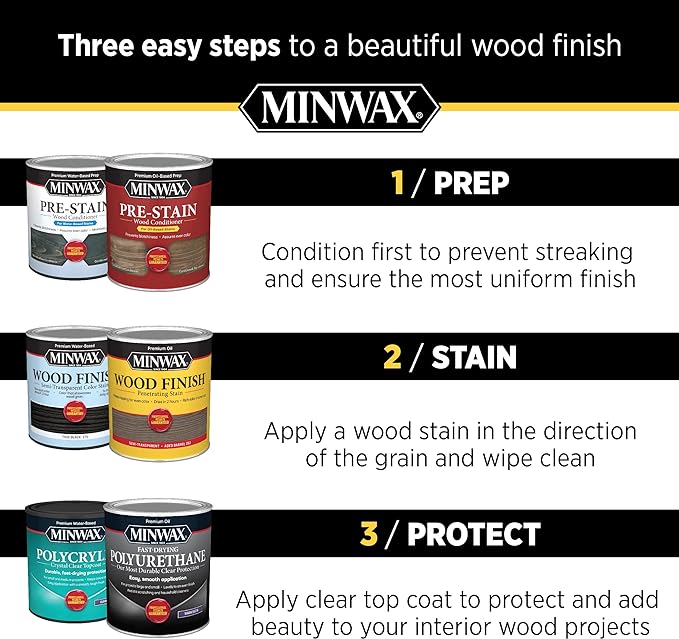 Minwax 11002 Number-2 Blend-Fil Wood Repair Stain Pencil, Natural Bleached Wood