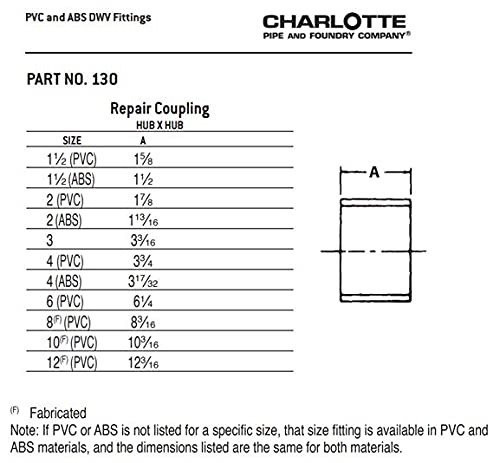 CHARLOTTE PIPE 2 DWV Repair Coupling DWV (Drain, Waste and Vent) (25 Unit Box)