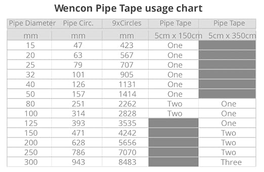 Pipe Tape 5 pcs (5cm x 150cm)