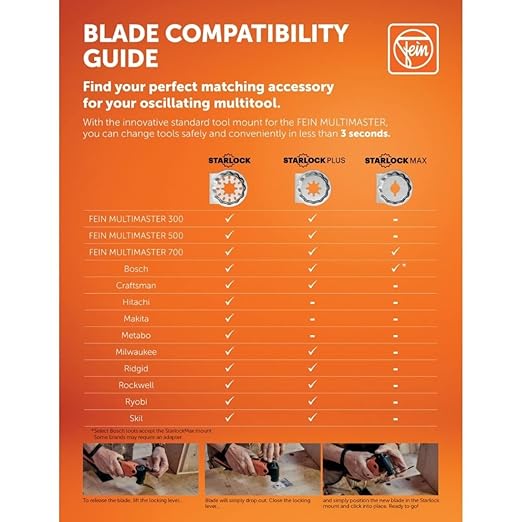 Fein Starlock Carbide Segmented Saw Blade - Precise Tile Grout Removal, Plaster Cutting and Porous Concrete Work, 2-15/16" Diameter, 3/32" Kerf, 5-Pack - 63502118230