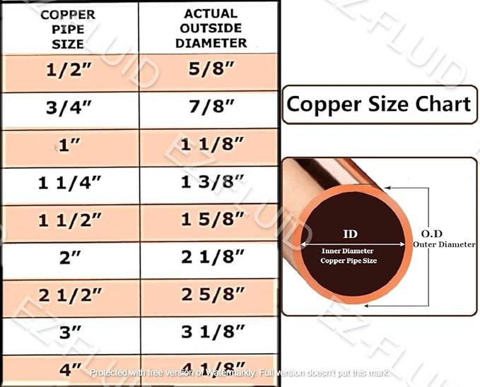 EZ-FLUID Plumbing 2" C X C LF Copper Slip Coupling Pressure Copper Fitting Without Stop,Sweat Solder Connection for Residential,Commercial. (1 Pack)