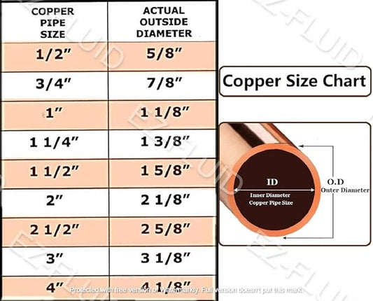 EZ-FLUID Plumbing 1-1/2" C X C LF Copper Slip Coupling Pressure Copper Fitting Without Stop,Sweat Solder Connection for Residential,Commercial. (1 Pack)