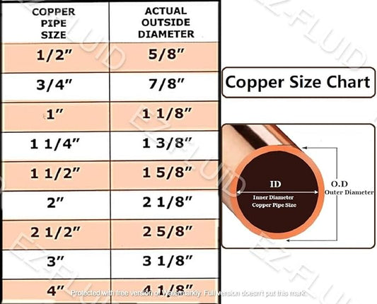 EZ-FLUID Plumbing 1-1/4" C X C LF Copper Slip Coupling Pressure Copper Fitting Without Stop,Sweat Solder Connection for Residential,Commercial. (1 Pack)