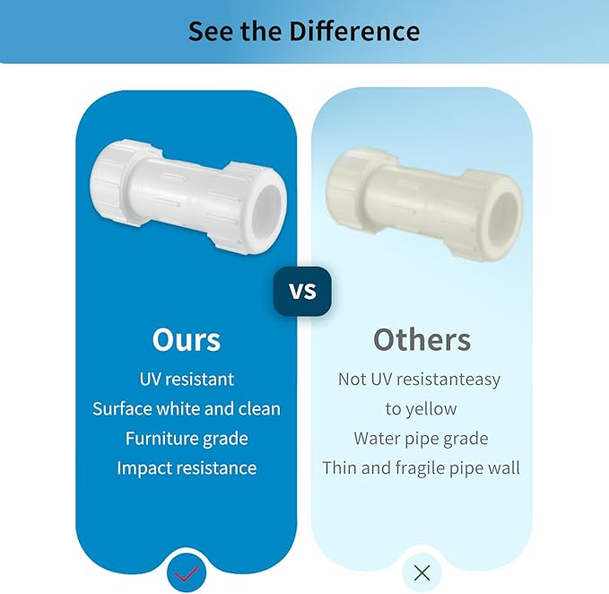 LESSO 1/2 Inch PVC Compression Coupling, Pipe Connection, IPS Coupling, Compression Fitting, Quick Connecting Piping and Repairs of PVC Pipe, 1/2" SCH 40, White 4 Pack