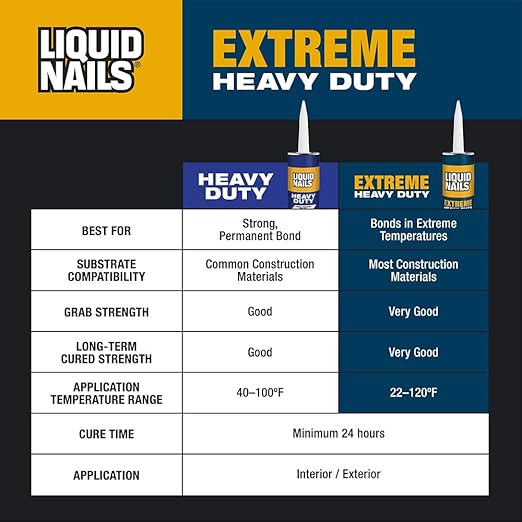 Liquid Nails Extreme Heavy Duty Construction Adhesive