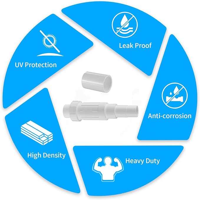 LESSO 1/2 inch PVC Pipe Repair Kit, 1/2" PVC Repair Coupling for Broken or Cracked In-Ground Pipes, SCH40 White(2 Sets)