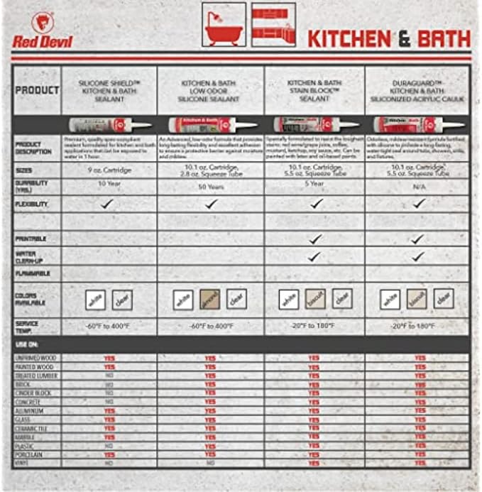 Red Devil 0887 Kitchen & Bath Low Odor Silicone Sealant, 10.1 Oz, Clear, Pack of 12