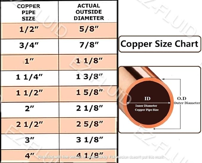 EZ-FLUID Plumbing (Pack of 50) 1/2" C X C LF Copper Slip Coupling Pressure Copper Fitting Without Stop,Sweat Solder Connection for Residential,Commercial.