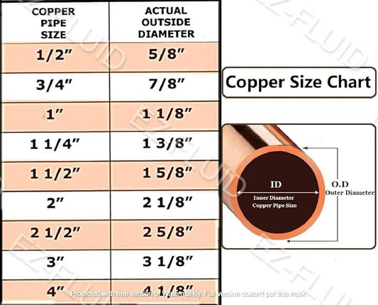 EZ-FLUID Plumbing (Pack of 50) 3/4" C X C LF Copper Slip Coupling Pressure Copper Fitting Without Stop,Sweat Solder Connection for Residential,Commercial.