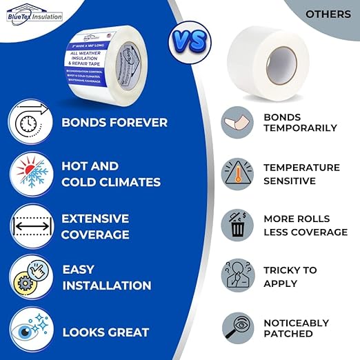 BlueTex Insulationㅤ3 Wide x 180' Long White Vapor Barrier Seam Tape - 4 Rolls Bulk Pack, Great for Crawlspaces, Waterproofing, Insulation Repairs, Underlayment Seams, Metal Building Insulation Seams
