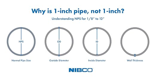 NIBCO Fig No U5801, 3 in. ABS DWV Coupling Hub, Solvent Weld