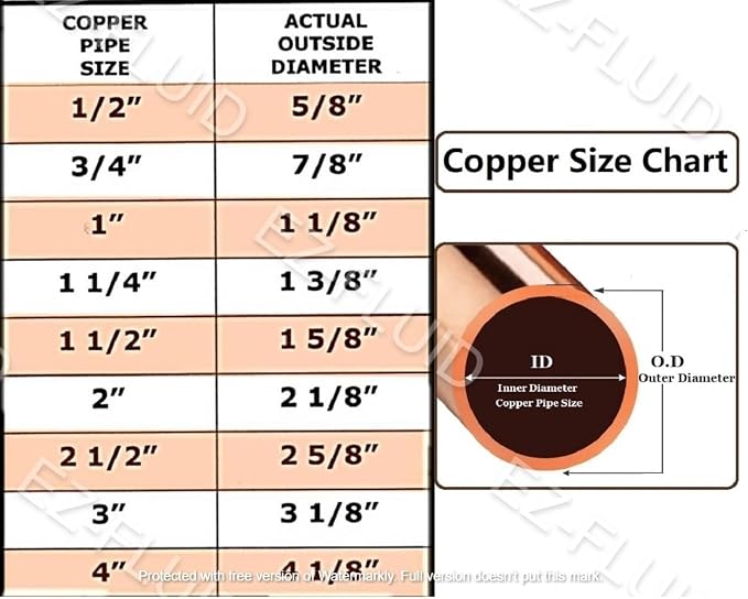 EZ-FLUID 4" Plumbing C X C LF Copper Slip Coupling Pressure Fitting Without Stop, Sweat Solder Connection Connector End Repair Coupler, Residential, Commercial (1)