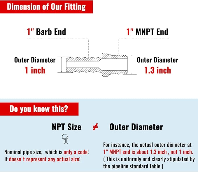 SUNGATOR 1-Inch NPT Brass Hose Barb Fittings, 1'' NPT Male Thread to 1'' Barbed Air Hose Fittings, 1-Inch Brass Air Line Repair Connectors for Compressor, Fuel, Oil (2-Pack)