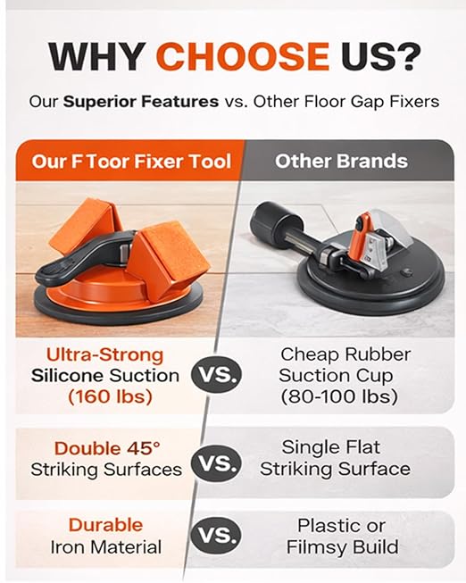 Floor Gap Fixer Tool 45° Striking Surface Pro, Laminate Flooring Repair Suction Cup Vinyl Plank Heavy Duty Iron Grabber Reusable Kit with Sticky Pads Cutter for Wood Tile Lvp Floating(#A-2pcs)