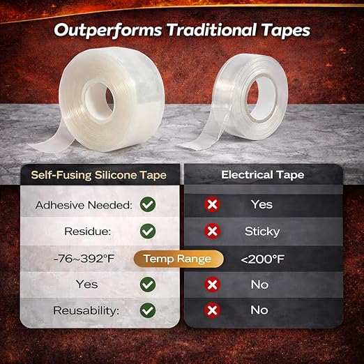 Self-Fusing Silicone Tape 2" x 36FT x 20mil Clear– Waterproof & Heat-Resistant Rubber Emergency Repair Tape, Self Amalgamating for Plumbing, Hose, Electrical, Automotive & Outdoor – No Residue