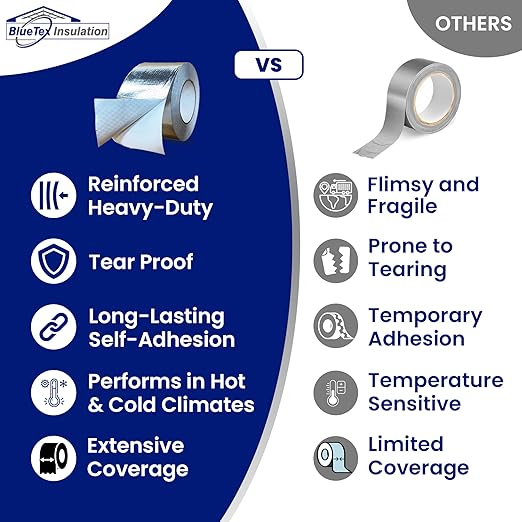 BlueTex Insulationㅤ HVAC Aluminum Foil Tape 3 inch x 150 ft (6 mil), Professional Grade Silver Duct Tape Metallic, Tear-Proof HVAC Tape, Heavy Duty, for Ductwork, Dryer Vent & Insulation - 1 Roll