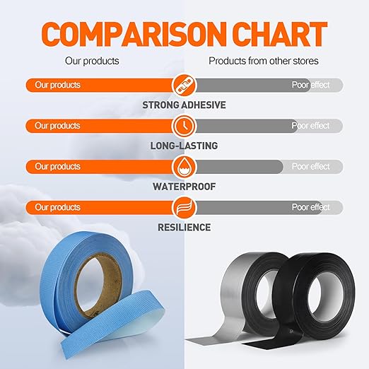TPU Seam Sealing Tape – Waterproof Heat-Seal Fabric Repair Tape for Tents, Outdoor Gear, and Apparel, 0.79 in x 10.94 yd, Blue