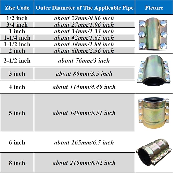 Water Pipe Repair Clamp for 5 inch Pipe(OD of The Applied Pipe about 5.51 inch),Leak Sealer for Pipes and Plumbing,Length 7.3 inch,Suitable for Steel/Iron/Stainless Steel/PE/PPR Pipes