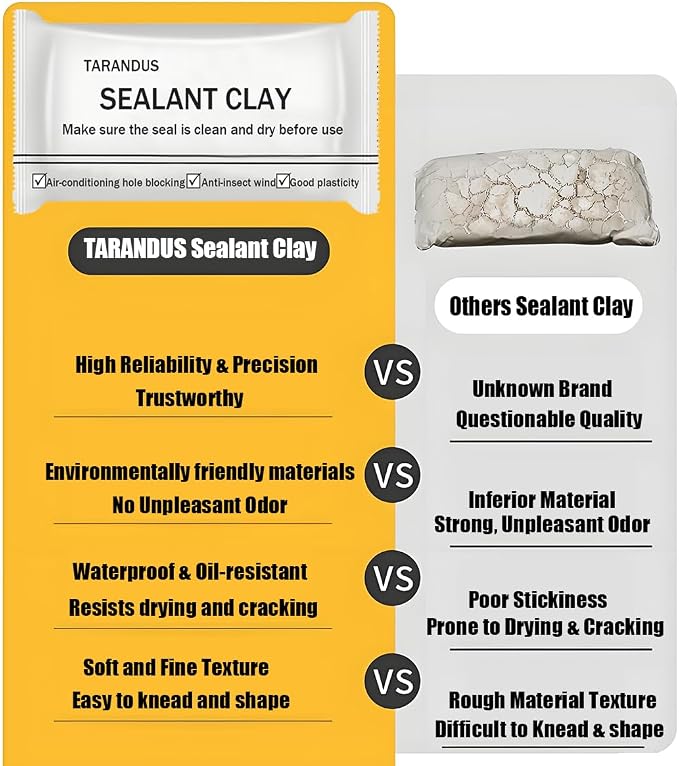 10 Pack Waterproof Sealant Mastic – Quick Repair Sealing Clay for Wall Holes, Drain Connections, Air Conditioning Ducts, Strong Waterproof Putty for Home & Professional Repairs (10 Pack - 0.71 oz)