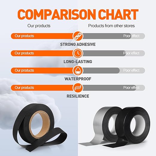 TPU Seam Sealing Tape – Waterproof Heat-Seal Fabric Repair Tape for Tents, Outdoor Gear, and Apparel – 0.79 in x 5.47 yd, Black