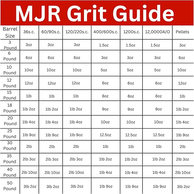 Refill Grit Kit Premium Quality Extreme Polish 12,000 Grit Sub Micron Aluminum Oxide Polish for Unparalleled Results. for 35lb Rock Tumblers with Silicon Carbide and Plastic Pellets