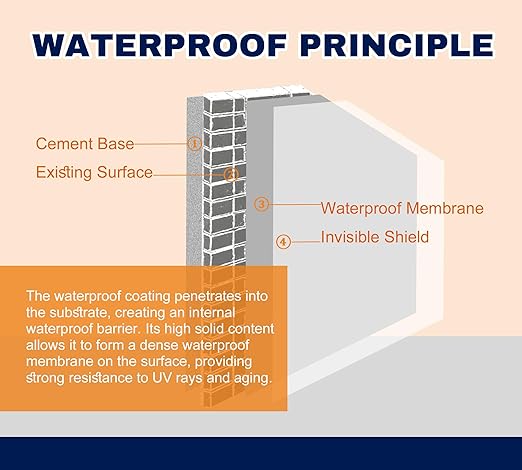 35oz Liquid Waterproof Sealant, Transparent Invisible Waterproof Coating, Water-Based Anti-Leak Repair Adhesive for Roofs, Walls, Bathroom, Windows, Kitchen, Garden, Indoor & Outdoor