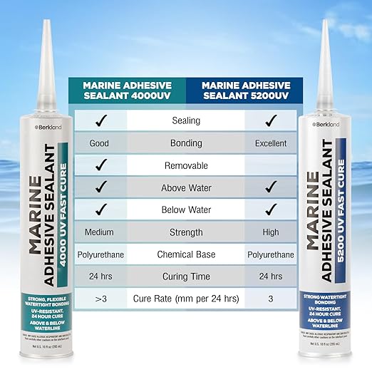 Marine Adhesive Sealant 5200 Fast Cure, 10 oz White — Permanent Watertight Bond Above & Below Waterline, UV Resistant Marine Caulk for Boats, Hulls, Decks & Fittings by Berkland, American Owned