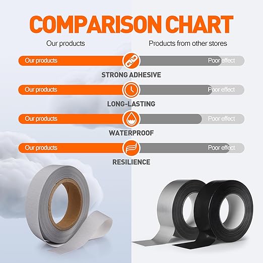 TPU Seam Sealing Tape – Waterproof Heat-Seal Fabric Repair Tape for Tents, Outdoor Gear, and Apparel, 0.79 in x 10.94 yd, Grey
