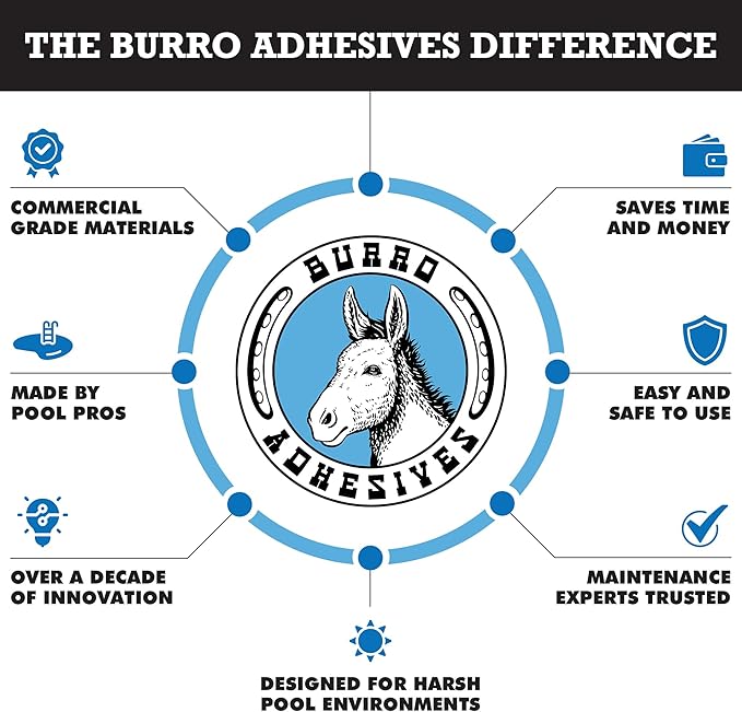 Burro Adhesives Waterproof White Pool Tape 4" x 10' - Heavy Duty PVC Vinyl Pool Repair for Underwater & Dry Applications, Commercial & Residential Pools, Instantly Seals Leaks