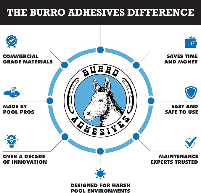 Burro Adhesives 10-Pack Waterproof Clear Pool Tape Patches - Professional Grade PVC Repair Kit with 2.75" x 4" Heavy Duty Patches for Commercial & Residential Vinyl Pools, Works Underwater & Dry