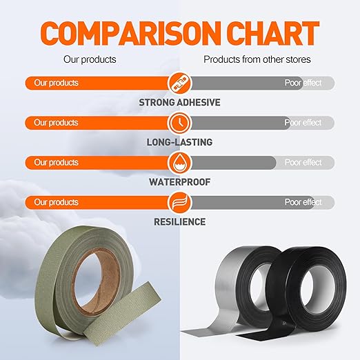 TPU Seam Sealing Tape – Waterproof Heat-Seal Fabric Repair Tape for Tents, Outdoor Gear, and Apparel, 0.79 in x 10.94 yd, Green