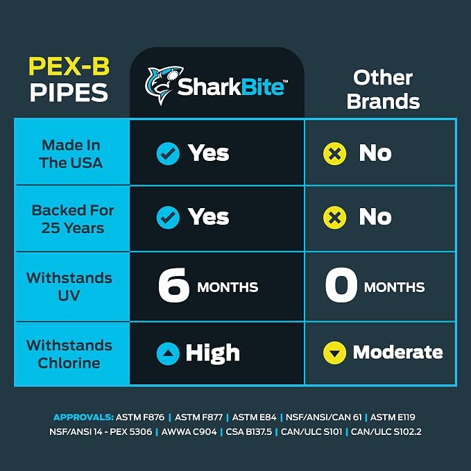 SharkBite 3/8 Inch x 100 Feet Blue PEX-B, PEX Pipe Flexible Water Tubing for Plumbing, U855B100