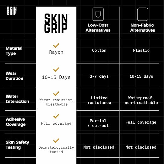Skin Grip Dexcom G7 Extended Supply (30 Pack)– Waterproof & Sweatproof Cover for Continuous Glucose Monitor Sensor, Stays Secure for 10-15 Days, (Black)