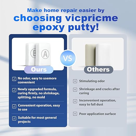 Vicrpicme Epoxy Putty,Mud Iron Glue Repair of Metal, Plastic, Wood, Swimming Pools, Downpipes, Ceramic Tiles, Ceramics, Sculpture, High-Strength Adhesive Crack Filling Putty(White 200g)