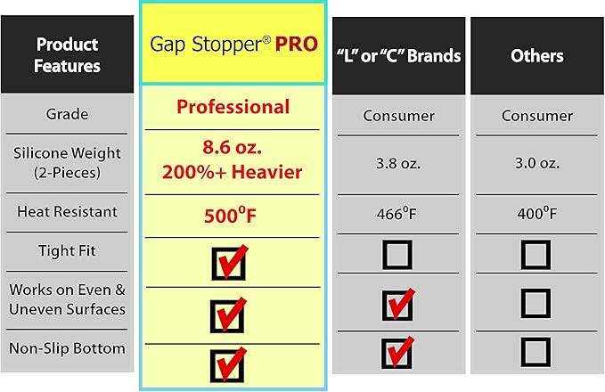 Gap Stopper® Pro - 21" Black, Professional Grade, FDA Heavy 8.6 oz Silicone, Set of 2, Covers Gap between Stove & Countertops