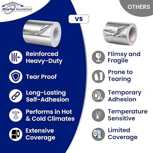 BlueTex Insulationㅤ HVAC Aluminum Foil Tape 6 inch x 150 ft (6 mil), Professional Grade Silver Duct Tape Metallic, Tear-Proof Woven HVAC Tape Heavy Duty, for Ductwork, Dryer Vent & Insulation - 1 Roll