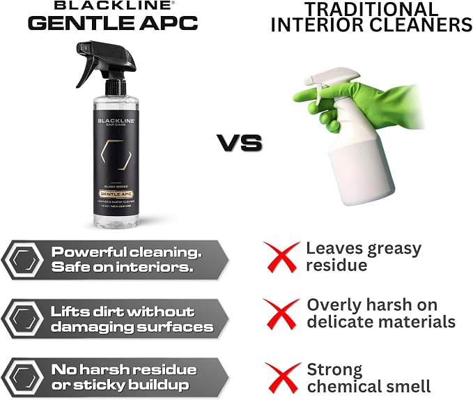Blackline Car Leather Cleaner and Conditioner Care Kit - 2 (16 Fl Oz) Bottles - Effectively Cleans and Conditions Leather Car Interiors, Shoes, Boots, Bags, Furniture, Apparel and More