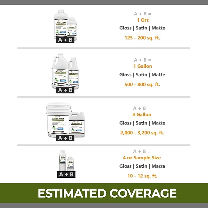 CoverTec GlazeGuard High-Gloss Tile & Grout Sealer – Wet Look Waterproof Finish for Ceramic, Porcelain & Stone – Protects Showers & Floors – Long-Lasting Barrier (4 oz Kit)